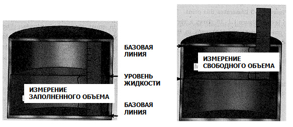 Два типа измерения уровня жидкости с непосредственным отсчетом