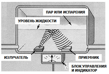 Непрерывное изменение уровня с помощью высокочастотных ультразвуковых волн