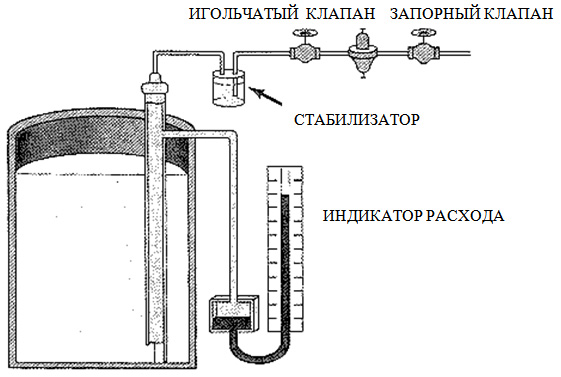 Дополнительные детали