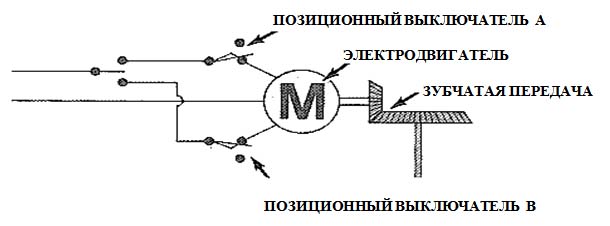 Электрический моторный исполнительный механизм