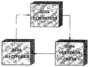 Цепи в типовом генераторе колебаний