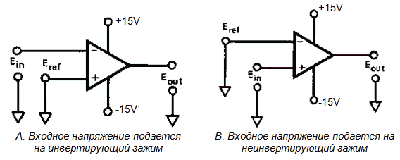 Схемы компараторов