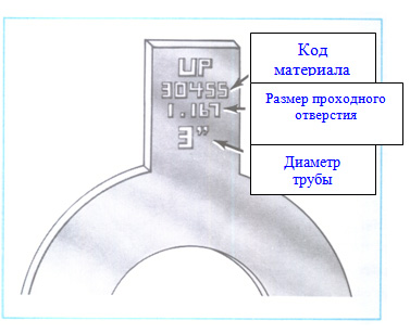 Маркировка на хвостовике диафрагмы