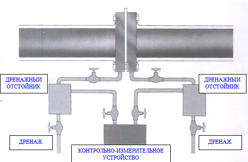 Монтажная схема с дренажными отстойниками