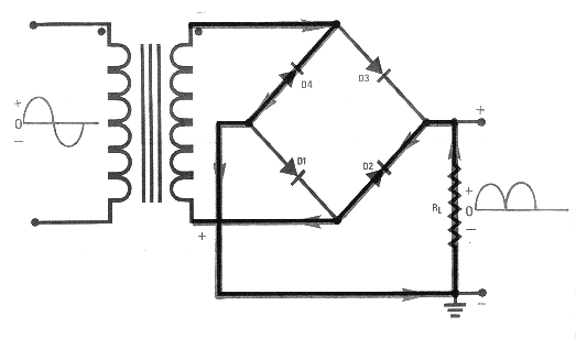 Путь тока через мостовой выпрямитель в течение второй половины цикла переменного тока