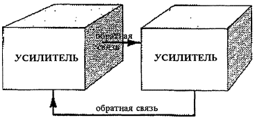 Схема мультивибратора