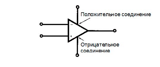 Схема соединения операционного усилителя с источником питания