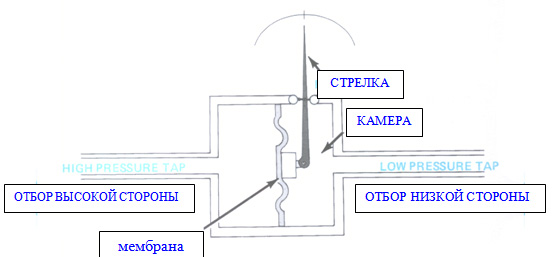 Схема с мембраной