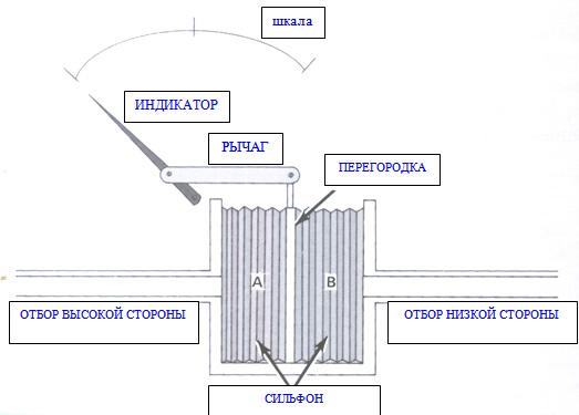 Схема с двумя сильфонами