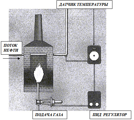 Газовая печь для подогрева нефти