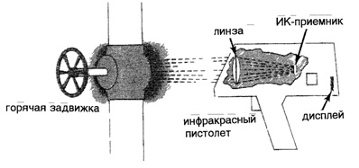 Упрощенное изображение ИК-датчика и горячего объекта