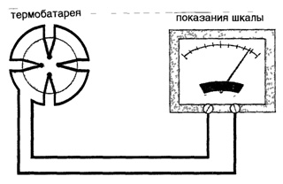 Схема термобатареи