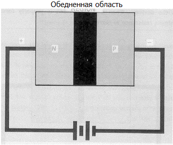 Обратный P-N переход