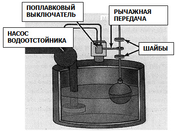 Поплавковый выключатель и поплавковый уровнемер в водоотстойнике