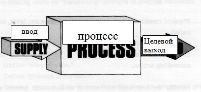 Схема разомкнутой системы автоматического регулирования