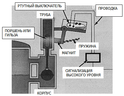 Типовая система с поплавковым уровнемером и ртутным выключателем