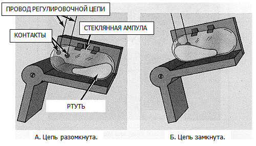 Упрощенная схема ртутного выключателя