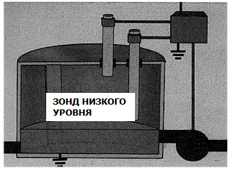 Система с кондуктометрическим зондом в емкости с низким уровнем