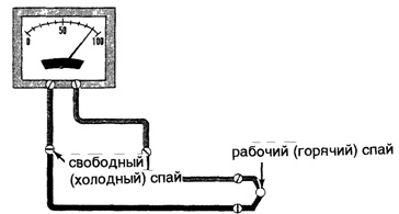 Рабочий спай и холодный спай