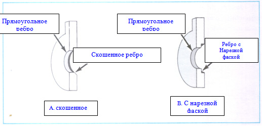 Типы ребер диафрагм проходного отверстия